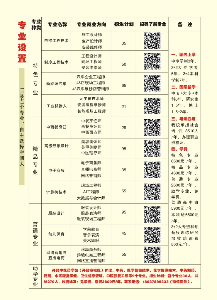 開封現(xiàn)代科技中等職業(yè)技術(shù)學(xué)校2024年專業(yè)招生計劃