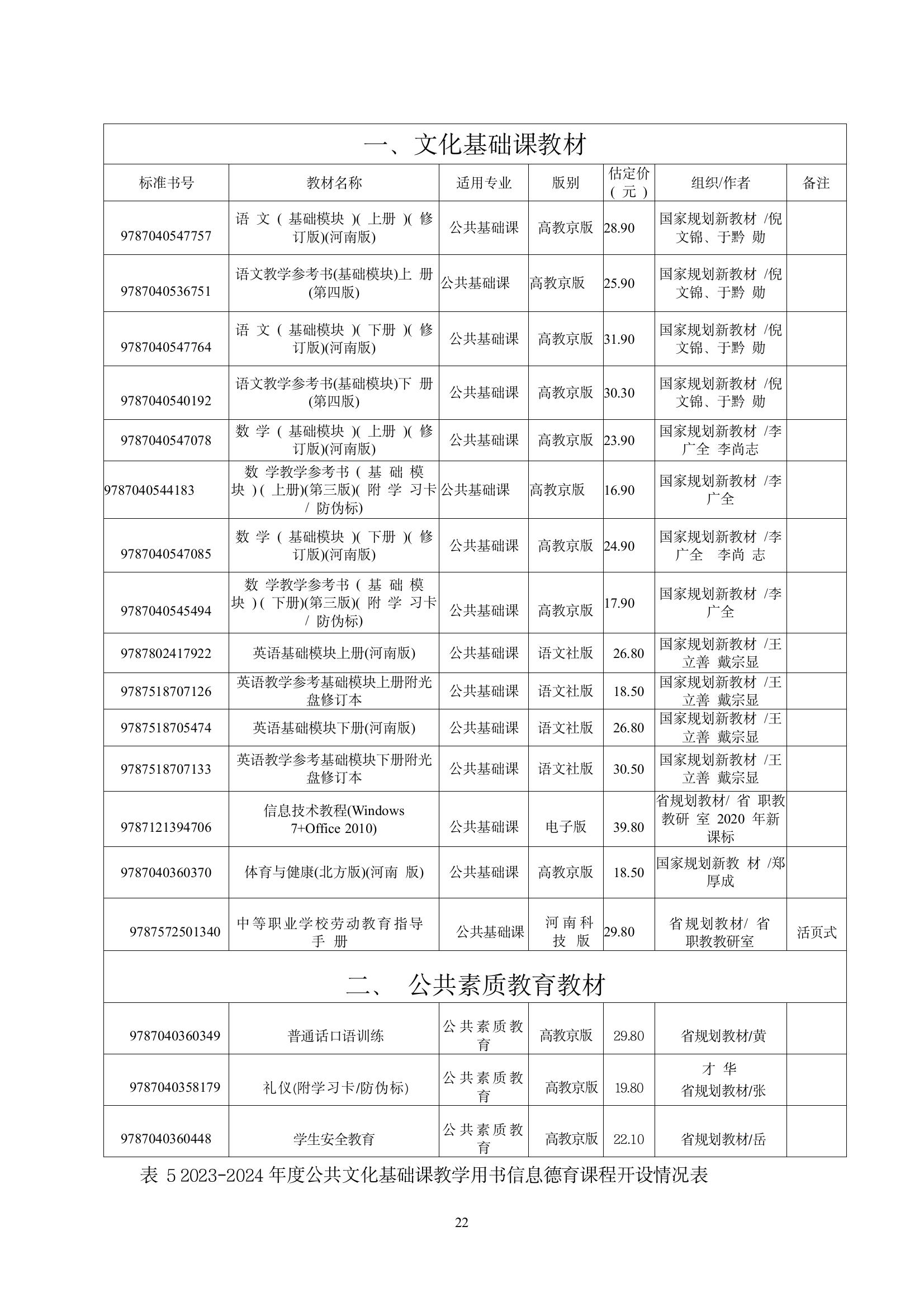 開封市現(xiàn)代科技中等職業(yè)技術(shù)學(xué)校質(zhì)量報(bào)告（2024年度）(圖24)