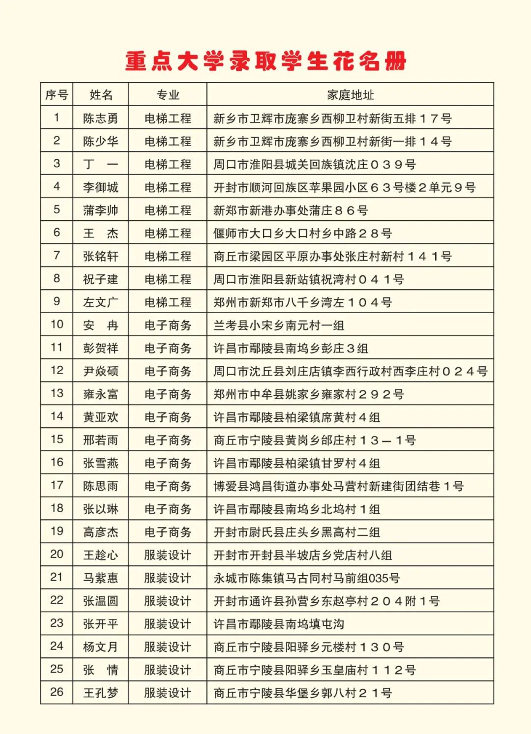 2025高考沖刺集訓(xùn)——我們給你一個上本科的機(jī)會！(圖6)